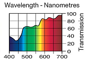 Светофильтр LEE Filters №442 Half CT Straw
