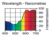 Светофильтр LEE Filters №108 English Rose
