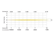 Поворотная BEAM/WASH «голова» SS636XCE PLUTO800XE