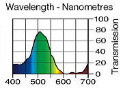 Светофильтр LEE Filters №323 Jade