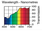Светофильтр LEE Filters №009 Pale Amber Gold