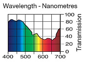 Светофильтр LEE Filters №063 PALE BLUE