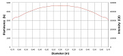 Вращающаяся голова LED-SPOT AXCOR SPOT 300