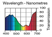 Светофильтр LEE Filters №709 Electric Lilac