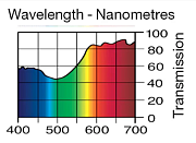Светофильтр LEE Filters №151 Gold Tint