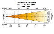 Поворотная «голова» PROFILE WASH CMY SS9291SC PLUTO 1400