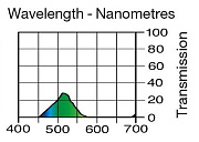Светофильтр LEE Filters №090 Dark Yellow Green
