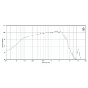 EIGHTEEN SOUND 15ND940/8 - 15' динамик НЧ