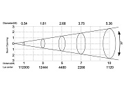 Светодиодный театрально-концертный всепогодный стробоскоп SS353XCEM RAYTHEON