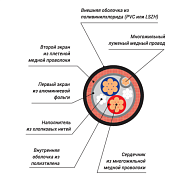 Кабель DMX XLINE Cables RDMX 2x28x0,1 PVC