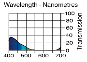 Светофильтр LEE Filters №120 Deep Blue