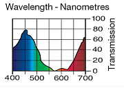 Светофильтр LEE Filters №075 Evening Blue