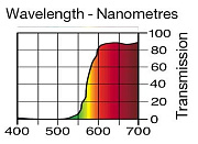 Светофильтр LEE Filters №105 Orange