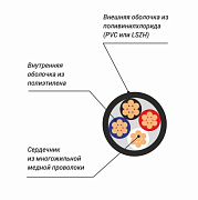 Кабель спикерный XLINE Cables RSP 4х4 LH