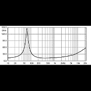 EIGHTEEN SOUND 10NMB420/8 - 10' динамик, 8 Ом, 350 Вт AES, 99dB, 65...5000 Гц