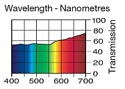 Светофильтр LEE Filters №185 Cosmetic Burgundy