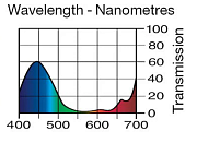 Светофильтр LEE Filters №199 Regal Blue