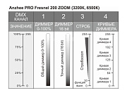 Anzhee PRO Fresnel 200 ZOOM
