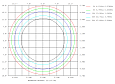 Прожектор типа WASH (BEAM) BROWASH 19x40 EF-B II