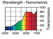 Светофильтр LEE Filters №651 HI Sodium