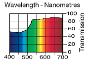Светофильтр LEE Filters №103 Straw