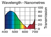 Светофильтр LEE Filters №140 Summer Blue