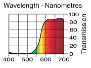 Светофильтр LEE Filters №021 Gold Amber