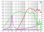 CIARE CXPA-6/8 - 6' динамик коаксиальный, 360 Вт/8 Ом + 50 Вт/4 Ом, 93/94 дБ, 80-20000 Гц