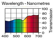 Светофильтр LEE Filters №187 Cosmetic Rouge