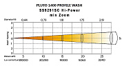 Поворотная «голова» PROFILE WASH CMY SS9291SC PLUTO 1400