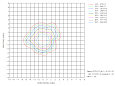 Прожектор типа WASH (BEAM) BROWASH 19x25 EF-B
