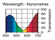 Светофильтр LEE Filters №137 Special Lavender