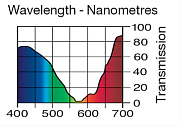 Светофильтр LEE Filters №142 Pale Violet