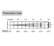 Светодиодный светильник направленного света MINISTONE 7x8F