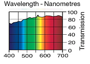 Светофильтр LEE Filters №159 No Colour Straw