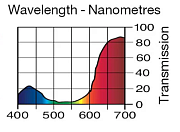 Светофильтр LEE Filters №148 Bright Rose