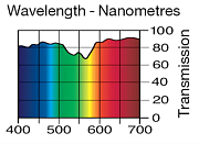 Светофильтр LEE Filters №249 Quarter Minus Green