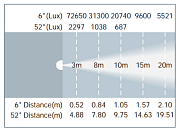 Anzhee PRO Alphard SPOT 800 FS