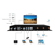 С4  (MediaPlayer) Медиаплеер для управления LED-экраном