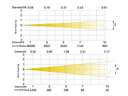 Светодиодный театрально-концертный всепогодный светильник  SS355XAEM MININOVA