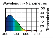 Светофильтр LEE Filters №141 Bright Blue