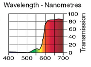 Светофильтр LEE Filters №022 Dark Amber