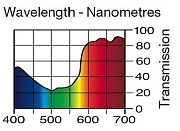 Светофильтр LEE Filters №107 Light Rose