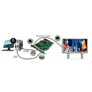 S2  (Sending Card) Карта управления для экранов