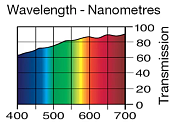 Светофильтр LEE Filters №223 Eight Ct Orange