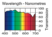 Светофильтр LEE Filters №218 Eight C.T. Blue