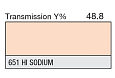 Светофильтр LEE Filters №651 HI Sodium