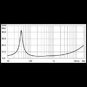 EIGHTEEN SOUND 12NLW9300/8 - 12' динамик НЧ, неодим, 8 Ом, 800 Вт AES, 97 дБ, 50...4000 Гц