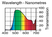 Светофильтр LEE Filters №088 Lime Green