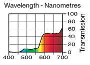 Светофильтр LEE Filters №652 Urban Sodium
